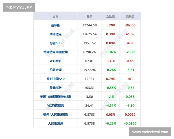德甲财务公平法案执行情况，俱乐部合规分析
